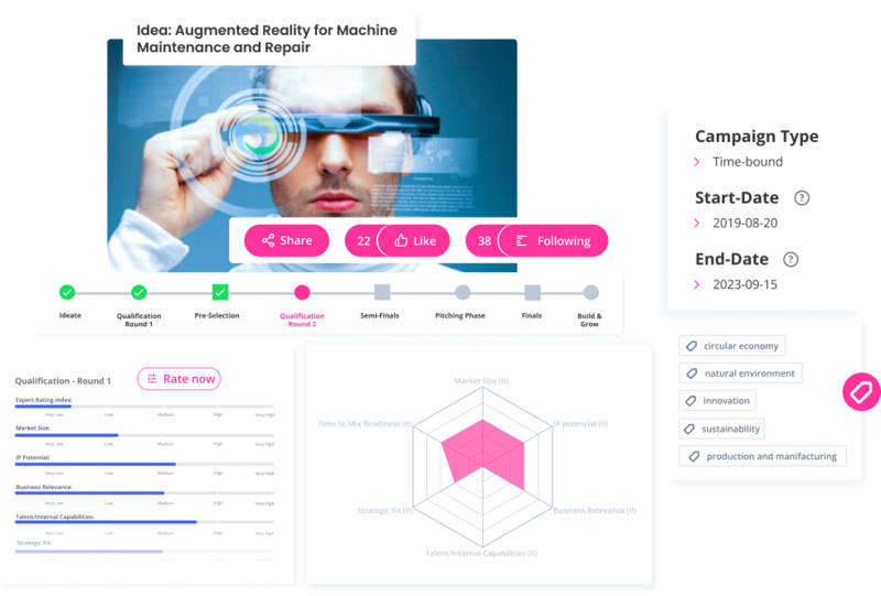 Is The #1 Innovation Operating System Right For You? | ITONICS